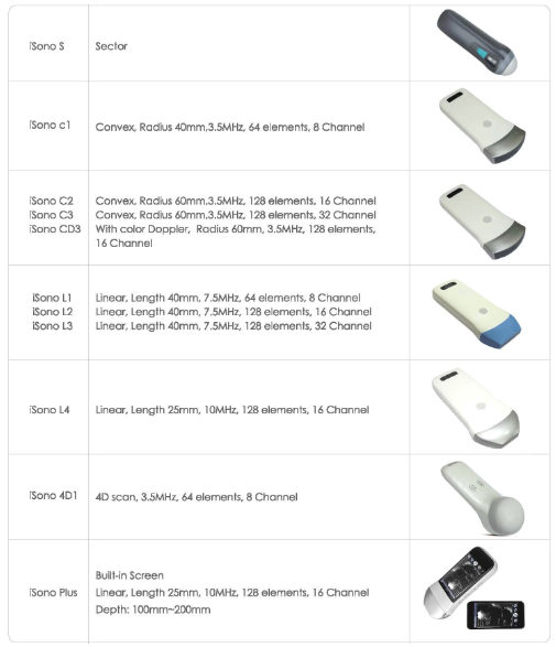 wireless ultrasound scanner,hillinton ultrasound,china medical,china ultrasound